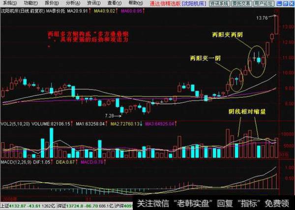 操盘手透露K线多方炮鲜为人知的三大秘技！