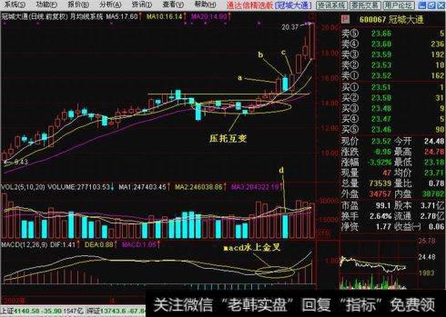 操盘手透露K线多方炮鲜为人知的三大秘技！