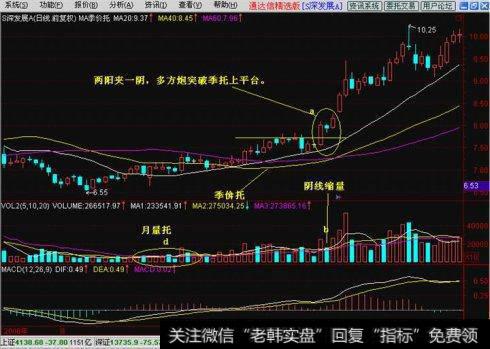 操盘手透露K线多方炮鲜为人知的三大秘技！