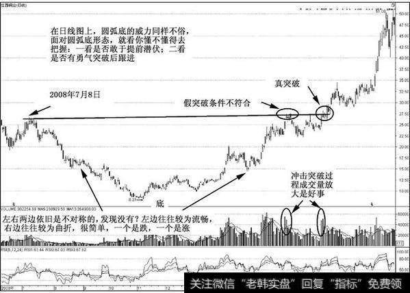 成交量在突破前比较重要，要想最终突破后直捣黄龙，突破前多点曲折是好事