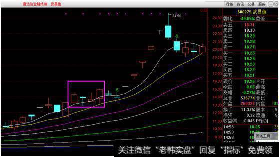 小阴线小阳线