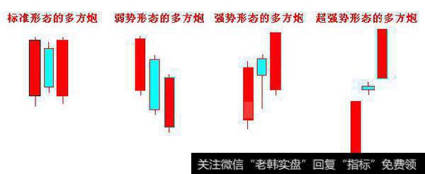 多方炮战法-强庄股买入信号灯！（干货）