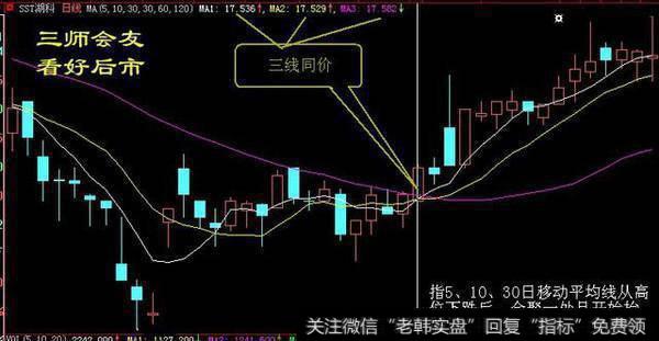 股票一旦出现“多方炮”形态，砸锅卖铁满仓干，股价将起飞冲天！