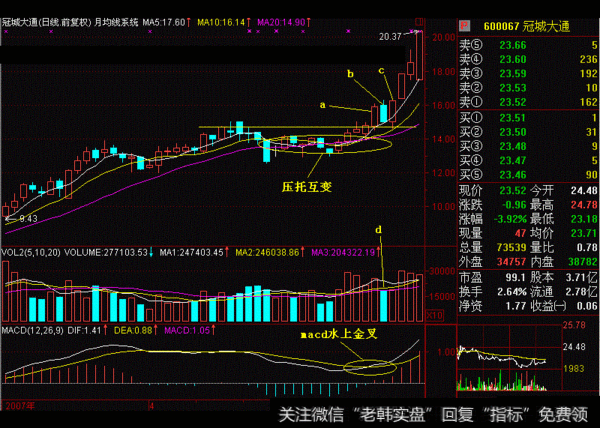 股票一旦出现“多方炮”形态，砸锅卖铁满仓干，股价将起飞冲天！