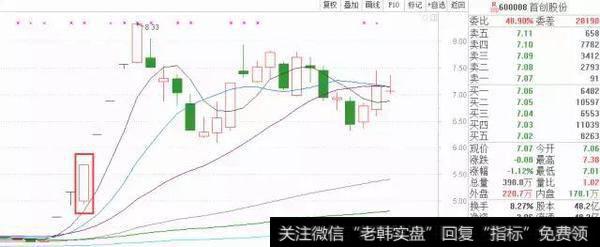 低音炮=多方炮，教你抓打倒空头的最强阳线！