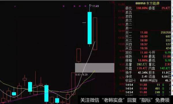 低音炮=多方炮，教你抓打倒空头的最强阳线！