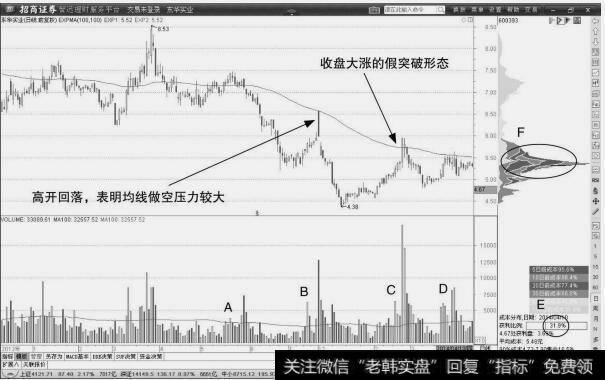 东华实业：超跌反弹后回调