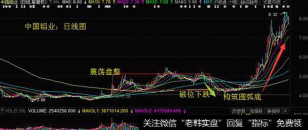 中国铝业日线走势图