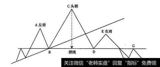 头肩顶