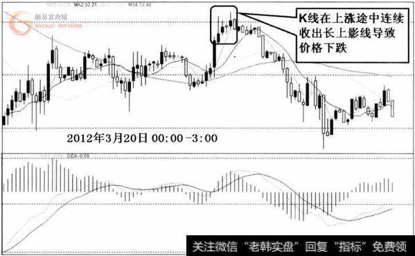 长上影线图