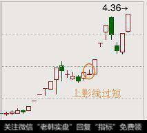 上影线越长