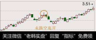 未跳空高开