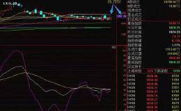 收敛三角形处方向的选择！