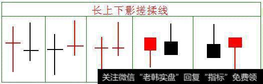 搓揉线K线组合