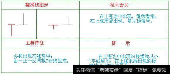 蜻蜓十字搓揉线