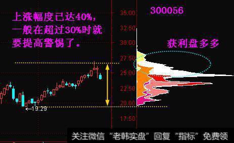 波段幅度及筹码