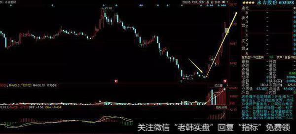 <a href='/gpzlwtjd/96877.html'>永吉股份</a>