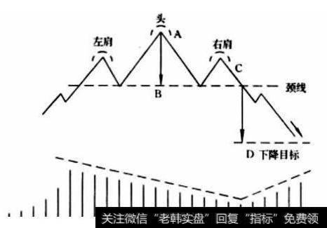 实例详解<a href='/gupiaorumen/281540.html'>头肩顶形态</a>