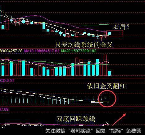 <a href='/gushiyaowen/290118.html'>创业板</a>或演变为月线头肩底！