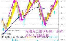 大盘面临三重顶 这个板块启动便无忧