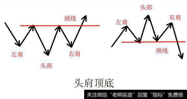 放量大阳突破头肩底颈线（附股）