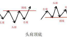 放量大阳突破头肩底颈线（附股）