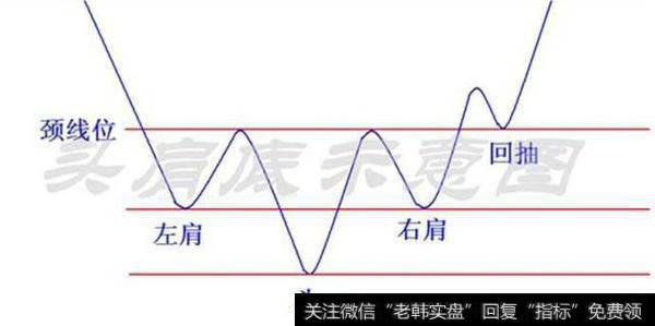 头肩 底成交量特点