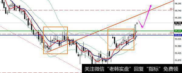 美国的三季度GDP数据