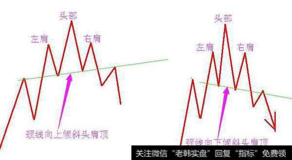 K线技巧：头肩顶形态找第一卖点