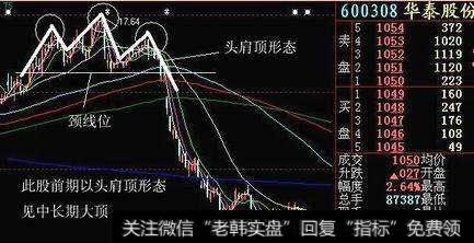 头肩顶的第一卖点