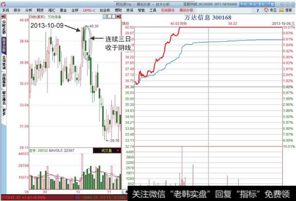 万达信息<a href='/fenshitu/'>分时图</a>