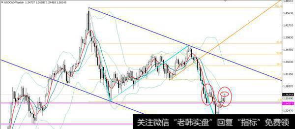 欧银会议挑战欧元技术头肩顶~