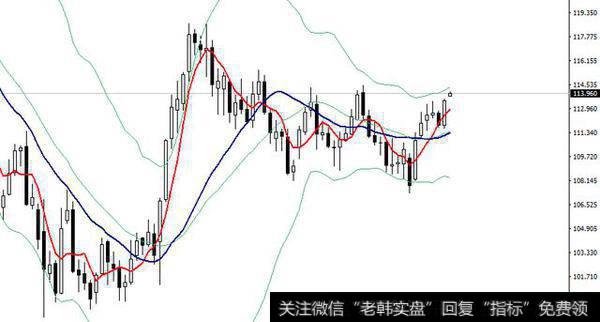 欧银会议挑战欧元技术头肩顶