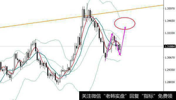 欧银会议挑战欧元技术头肩顶