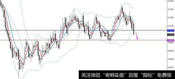 欧银会议挑战欧元技术头肩顶