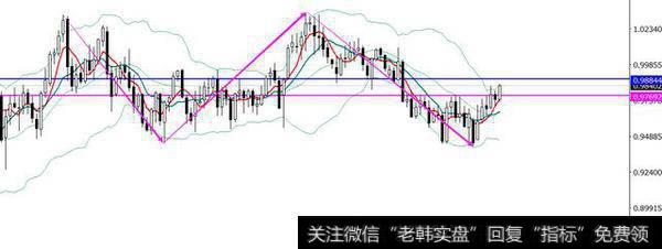 欧银会议挑战欧元技术头肩顶