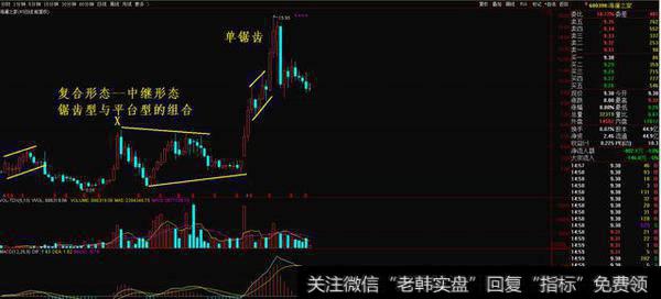 熊市结构的推动浪都是3浪或3 浪的复合型