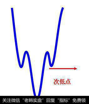 头肩底和头肩顶就是用来忽悠“被收割的韭菜”