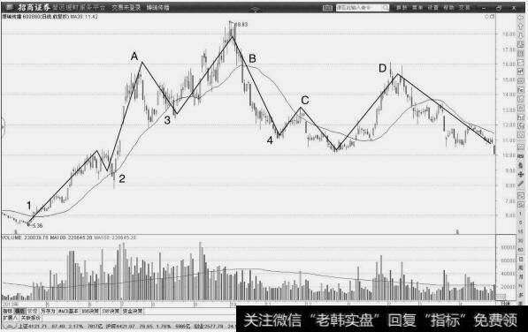 葛南维八大买卖点位