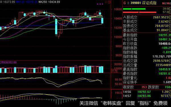 全球股市开启下跌模式