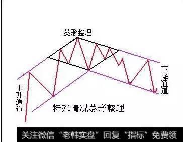 特殊情况