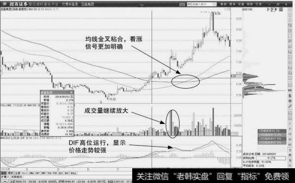 亚盛集团：突破均线走势