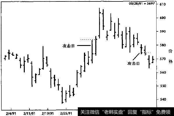 Comex银价(日线图)