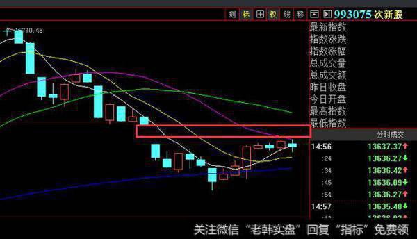 十字星变盘需求