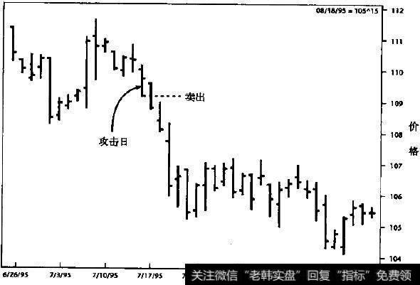 每日长期国债(日线图)