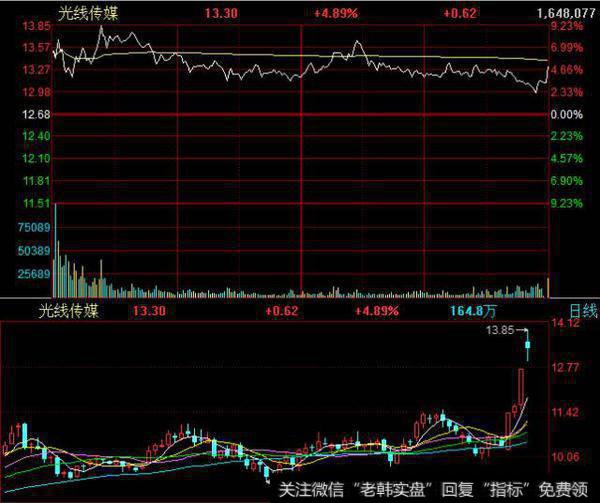 看清上下影线本质：第二梯队将迎更多精彩