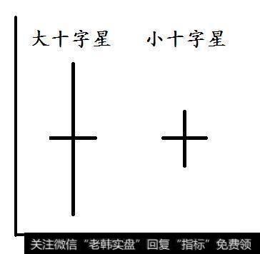 大小十字星