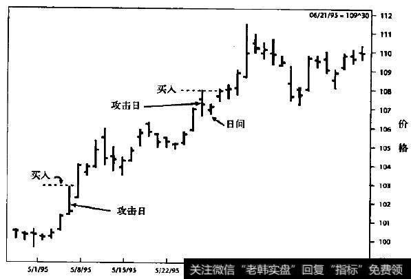 每日长期国债(日线图)