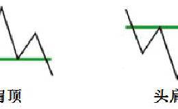 技术学堂——<em>头肩顶和头肩底</em>