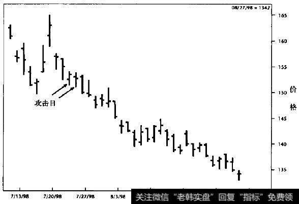 豆粕(日线图)